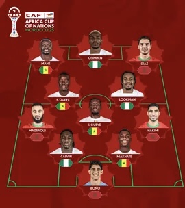 Côte d’Ivoire-AIP/Inter/ CAN 2025: la CAF dévoile l’Équipe type de la compétition