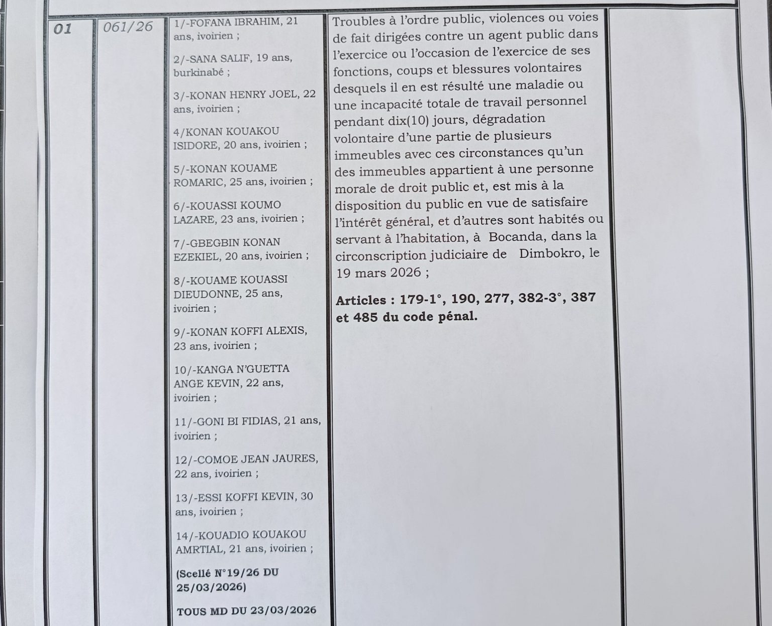Côte d’Ivoire-AIP / La justice inflige des peines fermes contre des auteurs de violences à Bocanda