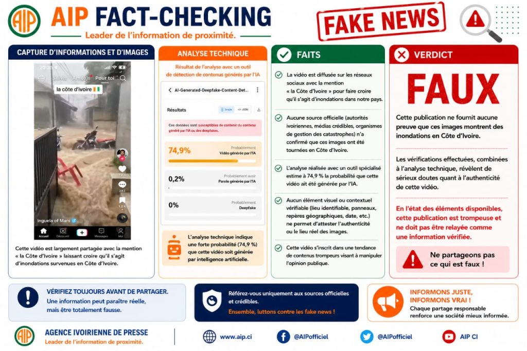 Faux, cette publication ne fournit aucune preuve que ces images montrent des inondations en Côte d’ivoire
