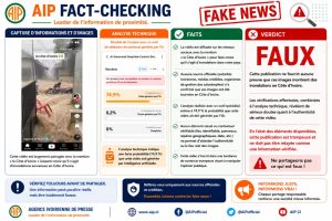 Faux, cette publication ne fournit aucune preuve que ces images montrent des inondations en Côte d’ivoire